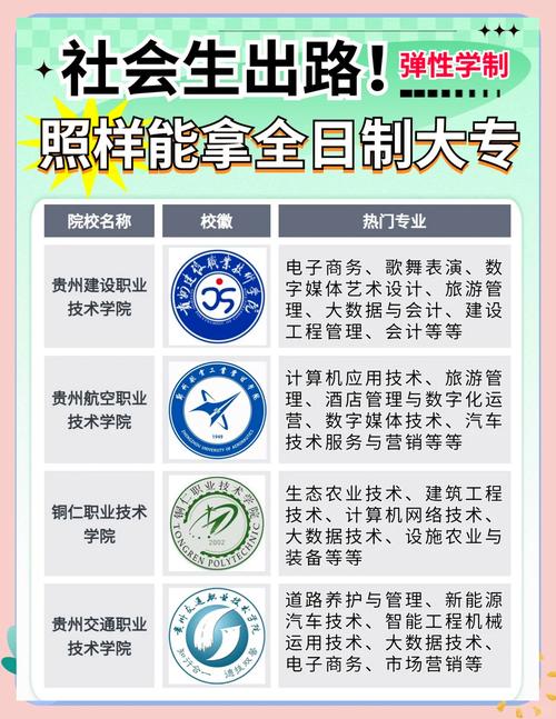 贵州十大专科学校排名 贵州前十的专科学校