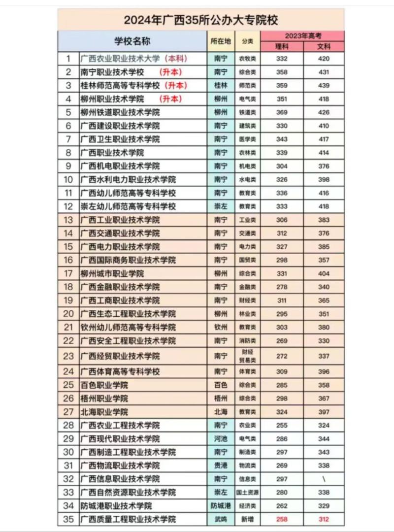 2017年广西高考分数线 2017年广西高考分数线是多少