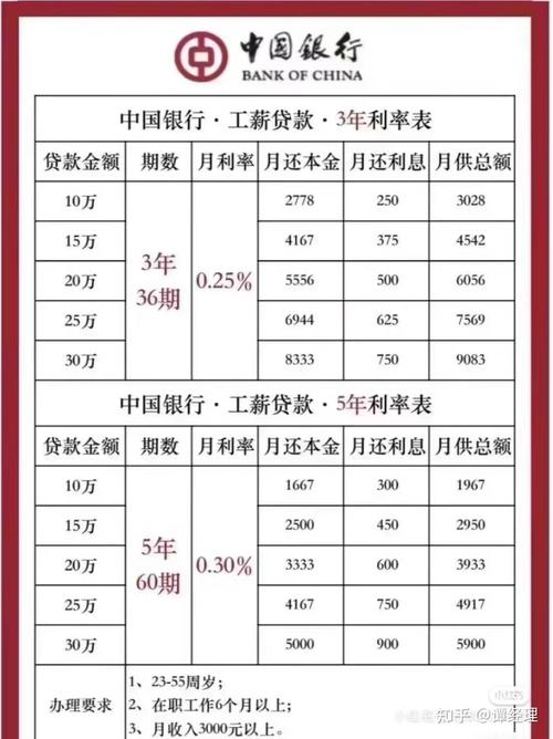 【车贷哪个银行利息最划算,车贷哪个银行利息最低】