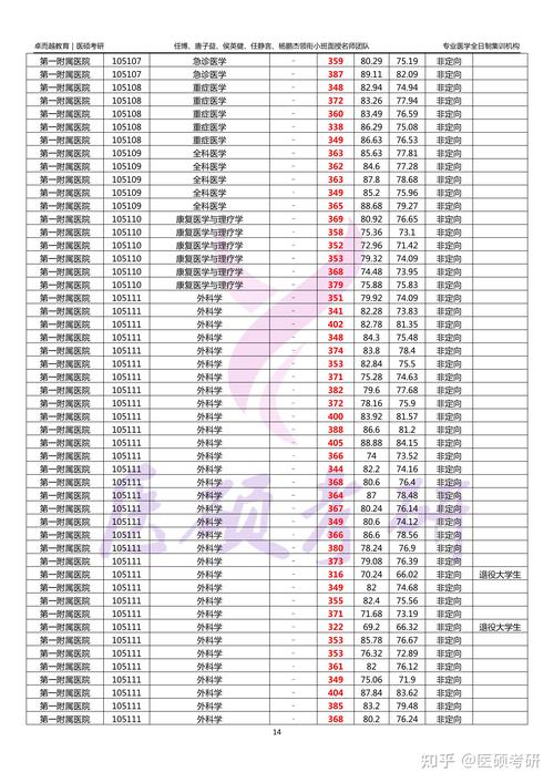 郑州大学研究生招生网(郑州大学研究生招生网拟录取名单)