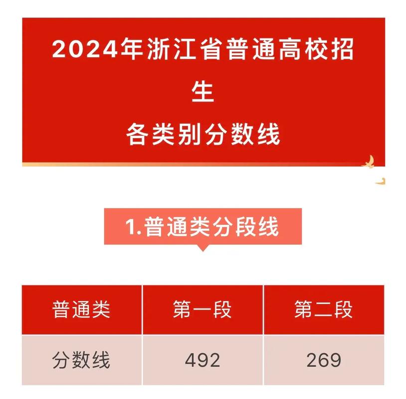 2024高考分数线 浙江2024高考分数线