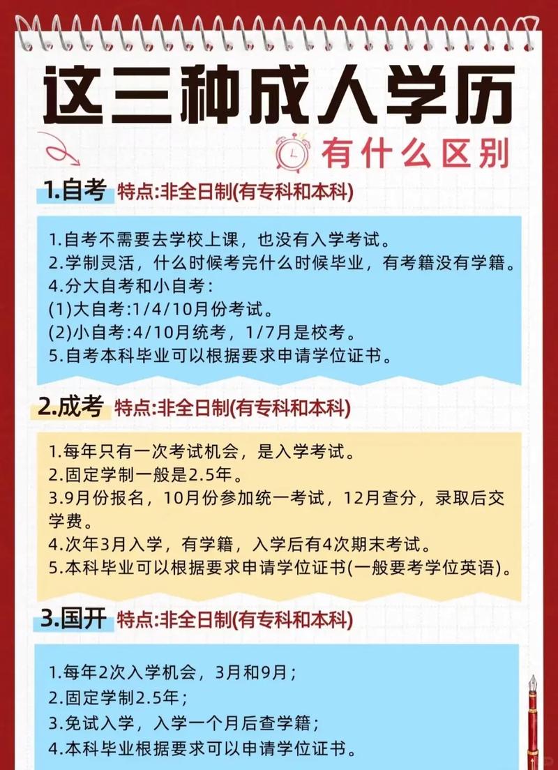 浙江大学成人自考本科 浙江大学成人本科招生