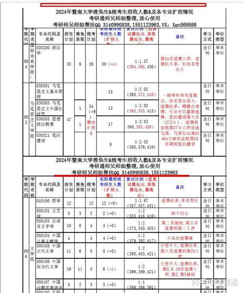 二本考研暨南大学有多难(暨南大学二本学院)