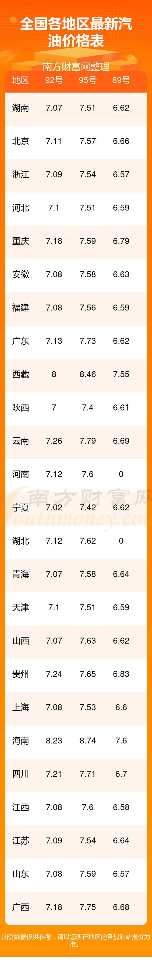 汽油价格今日价95/汽油价格今日价最新