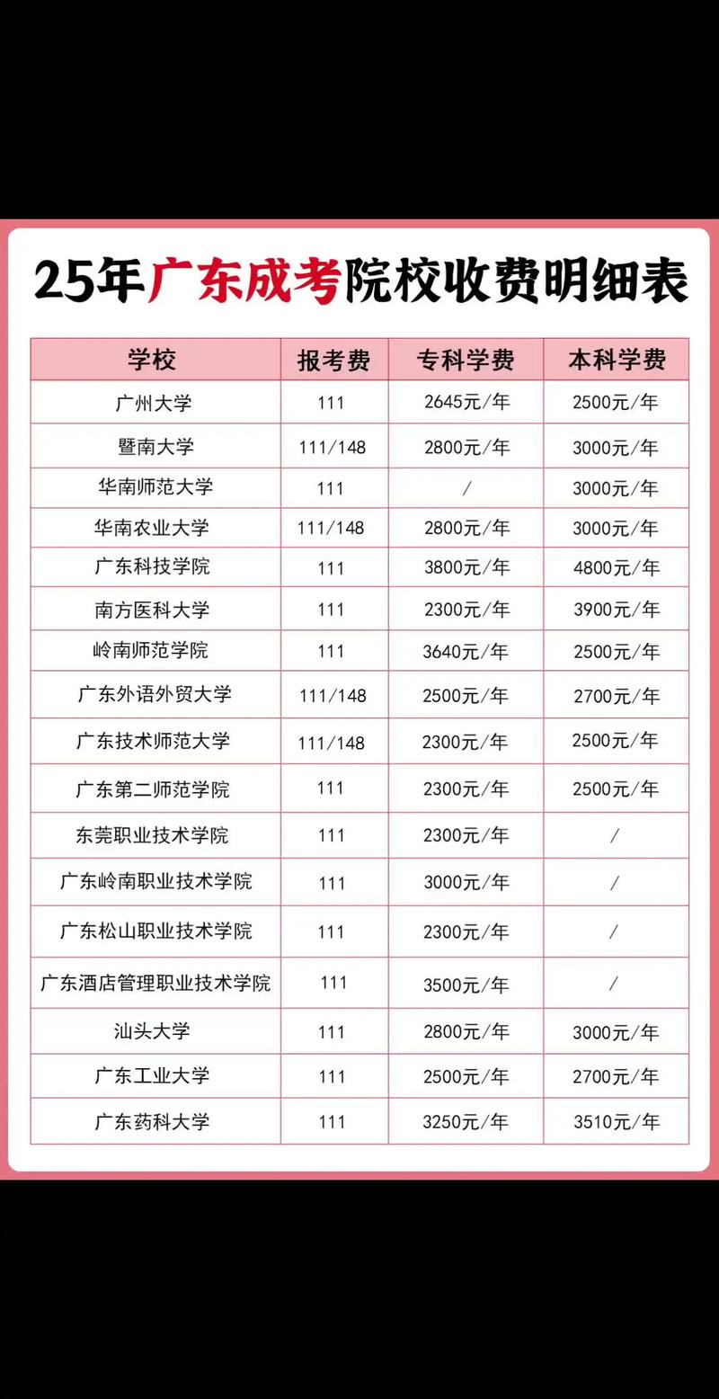 广东东软学院学费多少(广东科技学院学费多少钱一年)