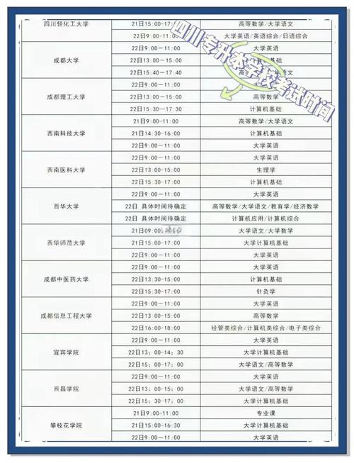 2023年专升本报名时间(2023年专升本倒计时)