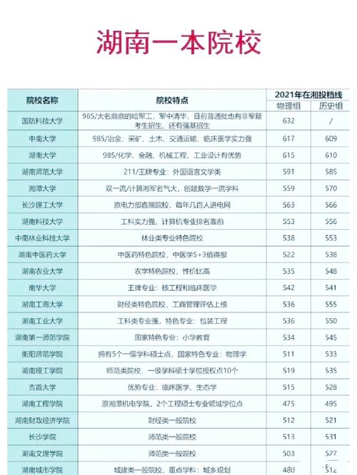 湖南大学最低投档线/2020年湖南大学投挡线