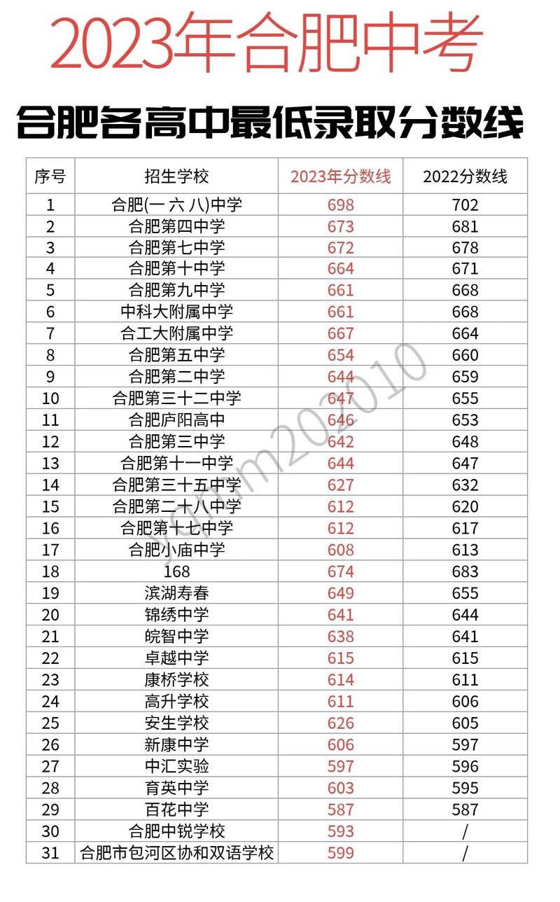 安徽高考 安徽高考分数线