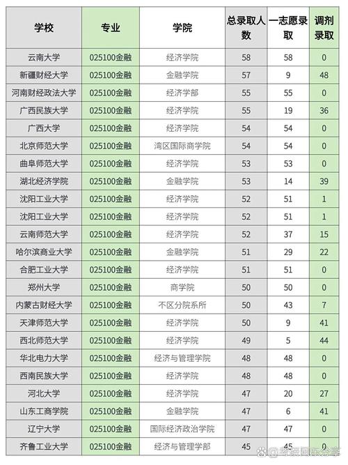 考金融研究生比较好考的学校 金融考研哪个学校最好