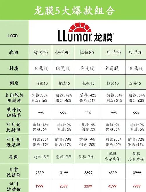 500多元的龙膜是正品吗,500多元的龙膜是正品吗能用吗