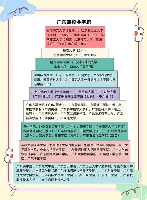 广东最好的30所大学(广东最好的30所大学排名)