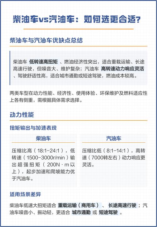 【柴油车寿命长还是汽油车寿命长,柴油版最怕三个毛病】