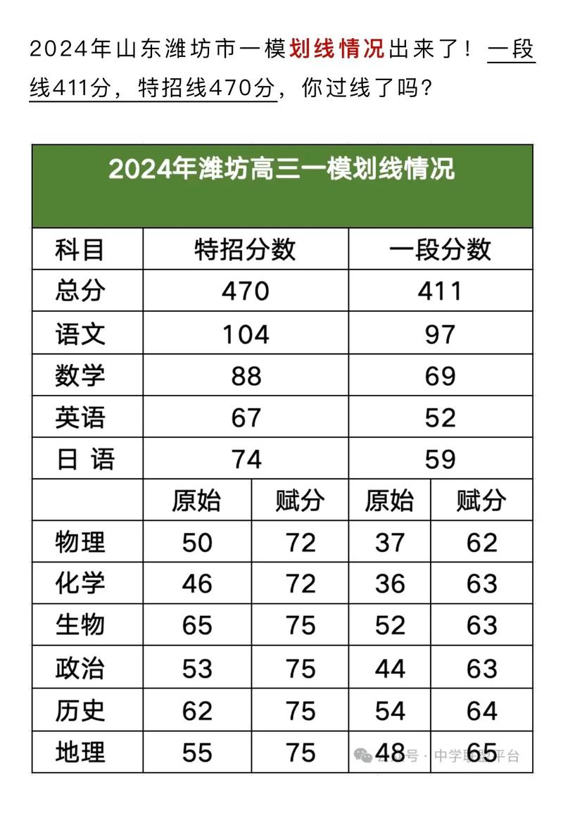 山东2019高考分数线/2019山东高考录取分数线表