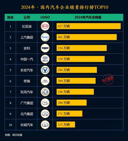 2024年新能源汽车销量(新能源汽车销量排名第一)