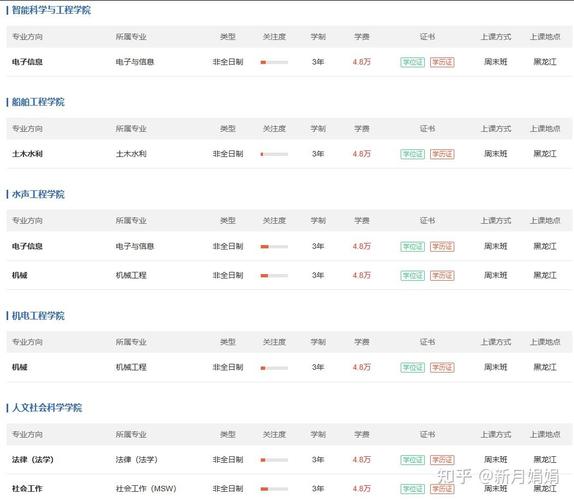 哈工大研究生招生简章/哈工大研究生招生简章目录及往年初试成绩