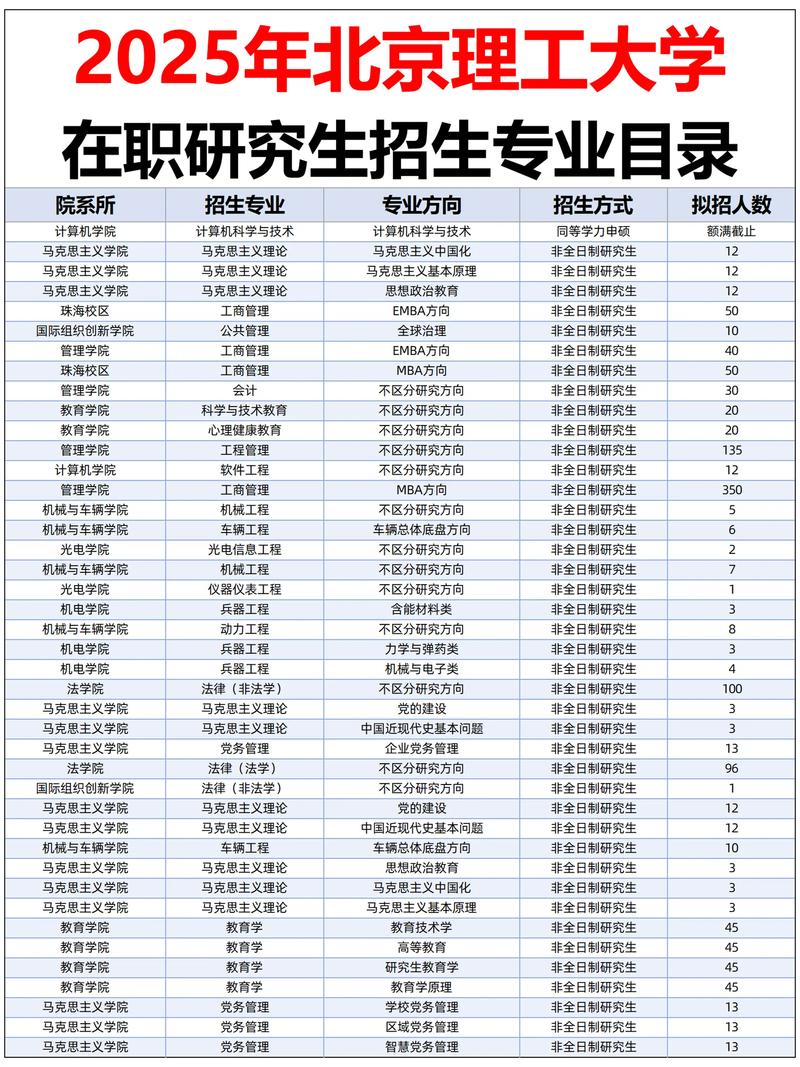 北京理工大学研究生 北京理工大学研究生招生简章