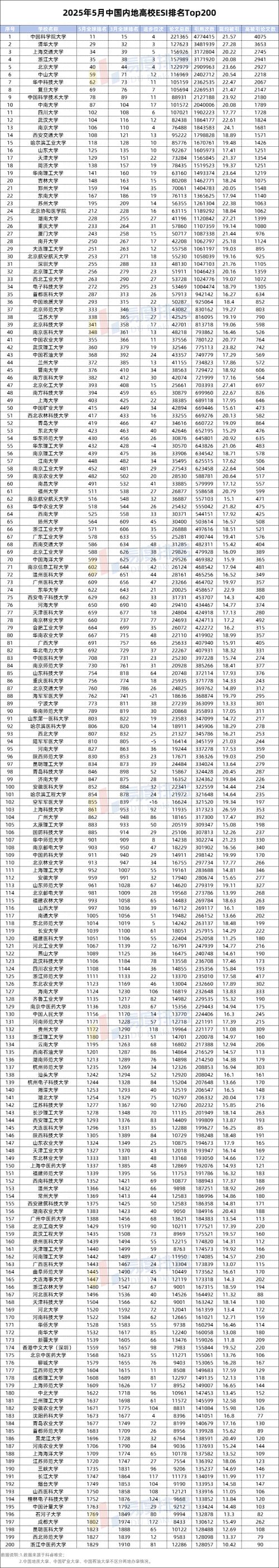 中国科学技术大学排名(中国科学技术大学排名多少位)