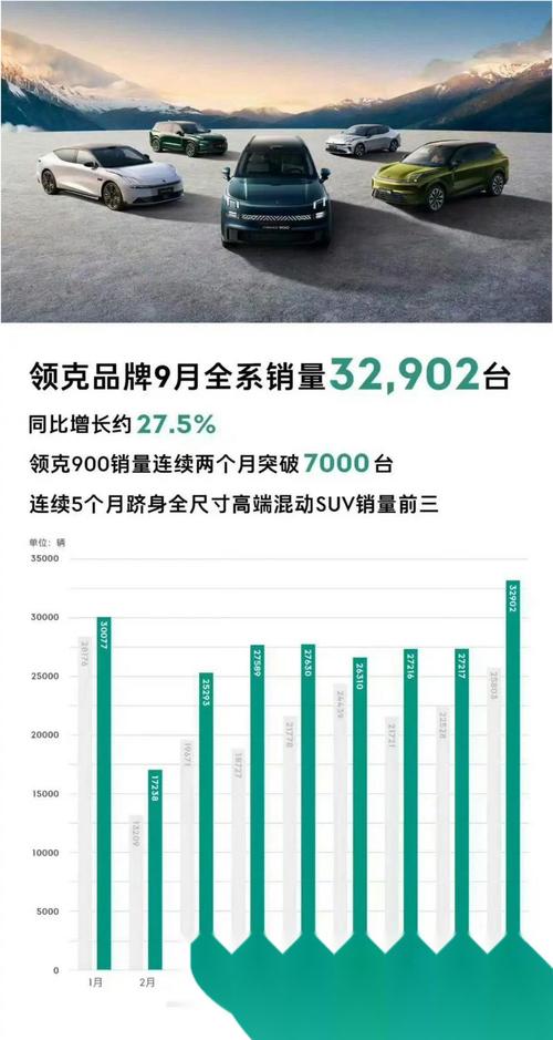 汽车9月销量排行榜2022/汽车9月销量排行榜完整版