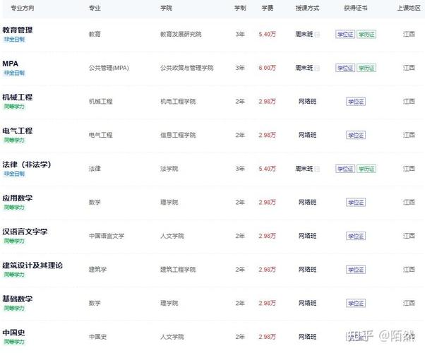 南昌大学研究生招生简章 南昌大学在职研究生招生简章