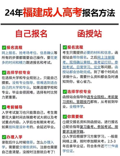 全日制大专自考怎么报名(全日制大专自己报名途径)