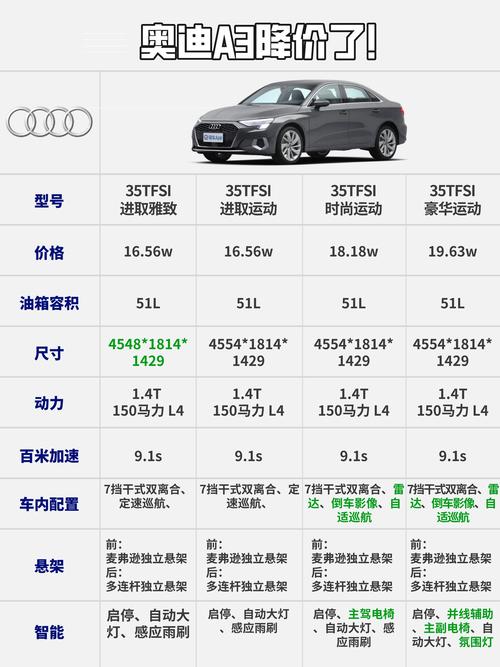 17款奥迪a3的配置参数,17款奥迪a3的配置参数是多少