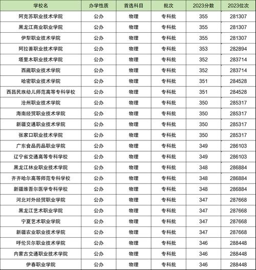 高考350分能上什么专科学校 高考成绩350分能上什么专科