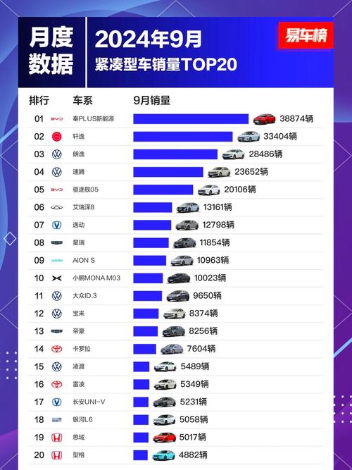 9月份汽车销量排行榜2021/九月份汽车销量排行