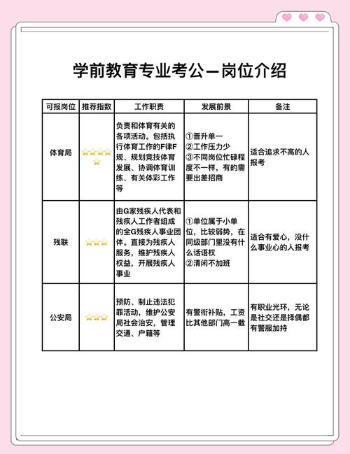 学前教育专业就业前景(学前教育专业毕业后能干什么)