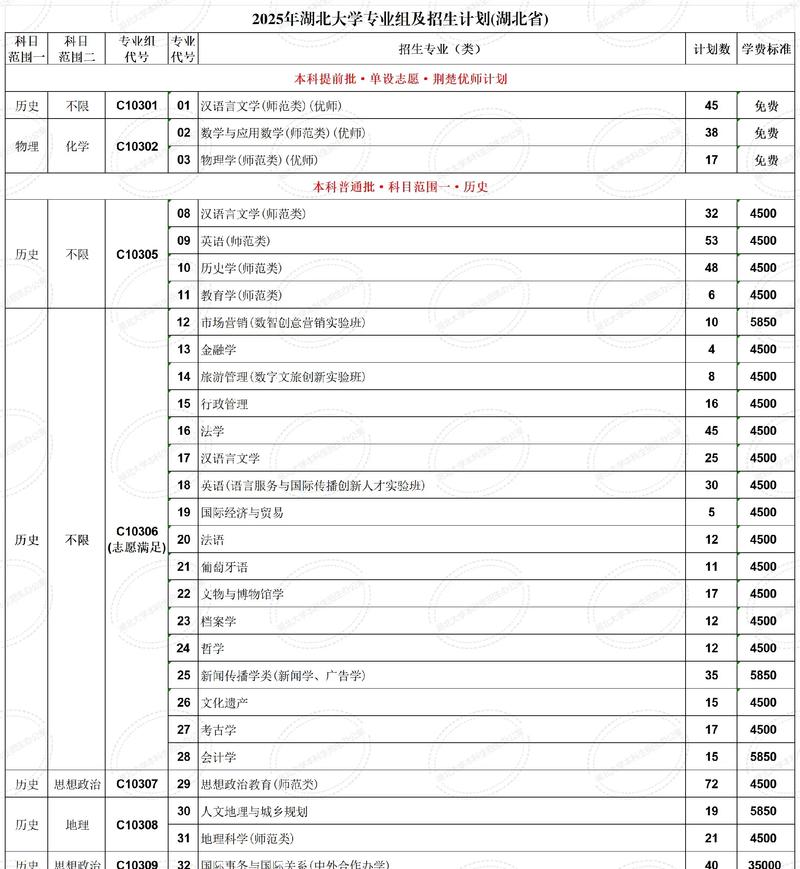 湖北大学招生官网/湖北大学招生官网首页