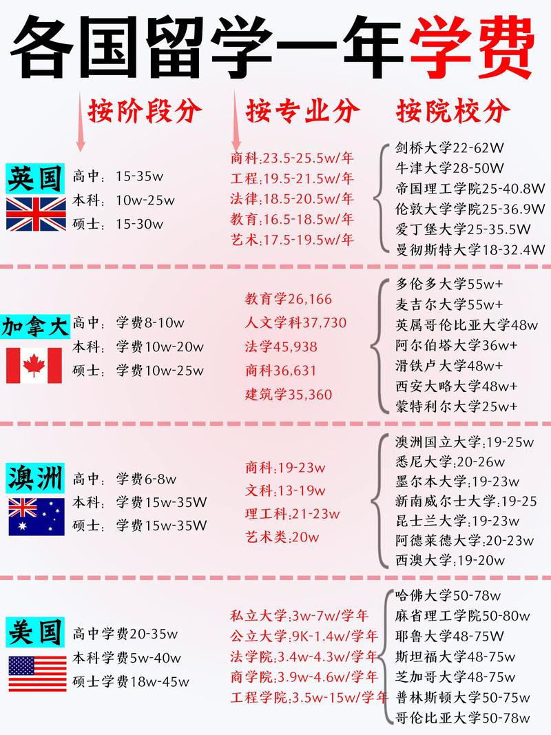 出国留学咨询机构 出国留学咨询机构费用