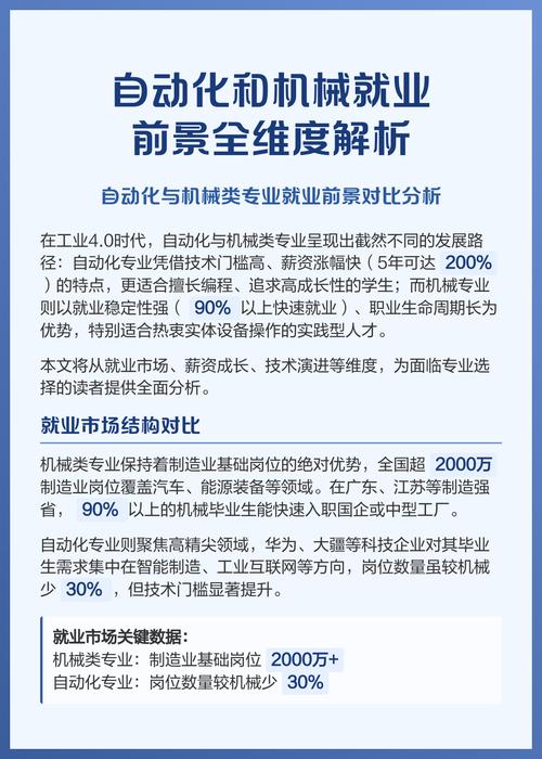 机械专业就业方向及前景/机械专业就业方向及前景分析