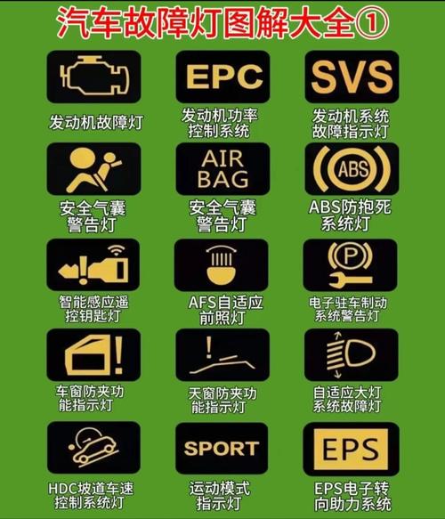 汽车报警标志大全 汽车报警标志有什么