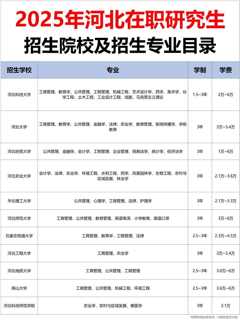 河北在职研究生报考条件/河北省在职研究生考试