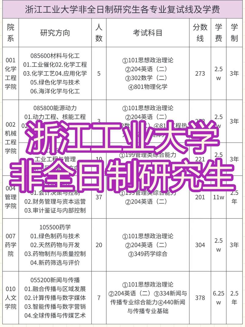 浙江大学2025硕士目录 浙江大学2025硕士目录查询