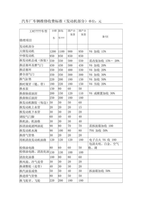 汽车维修报价单明细表,汽车维修报价单明细表模板