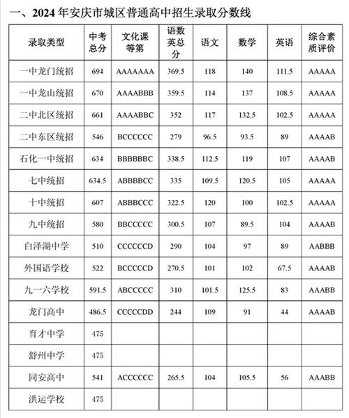 安徽最好的二十所高中(安徽高中排名一览表)