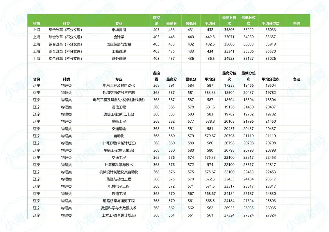 兰州交通大学专升本/兰州交通大学专升本 分数线 招生简章