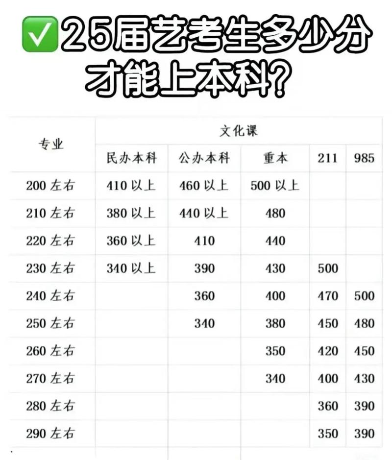 高考多少分能上本科 2026高考多少分能上本科