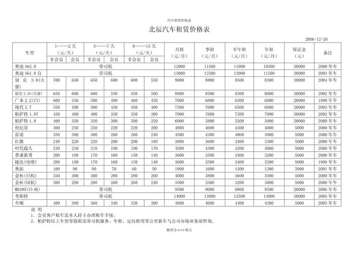 南京汽车租赁价格明细表(南京汽车租赁价格明细表最新)