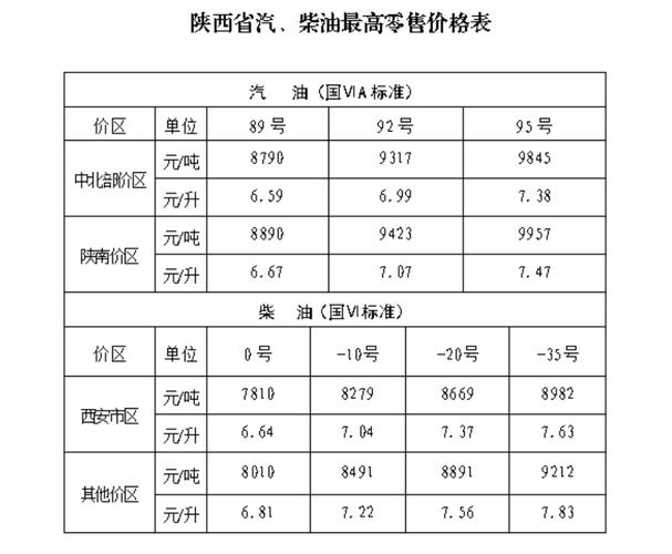最新油价网,最新油价价格查询