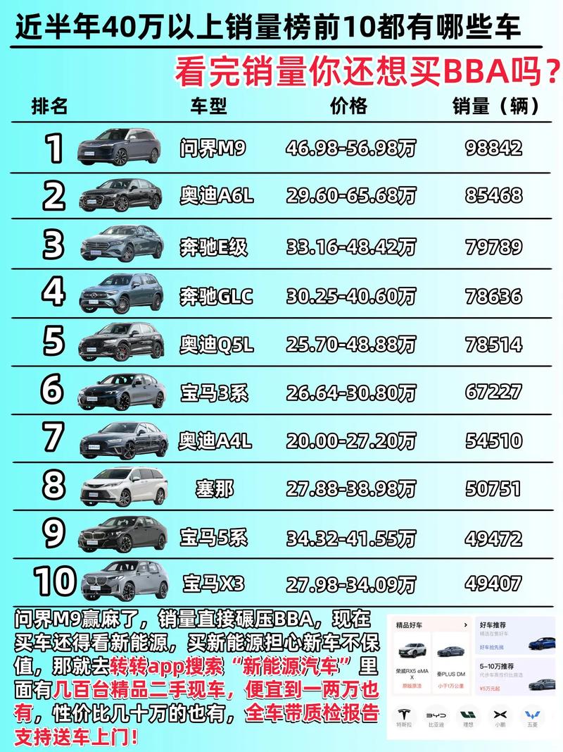 【2022年家用汽车销量排行榜,2021家用车销量】