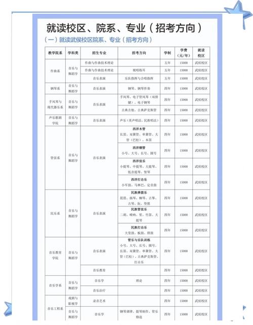 四川音乐学院招生简章(四川音乐学院招生简章2021艺术类)