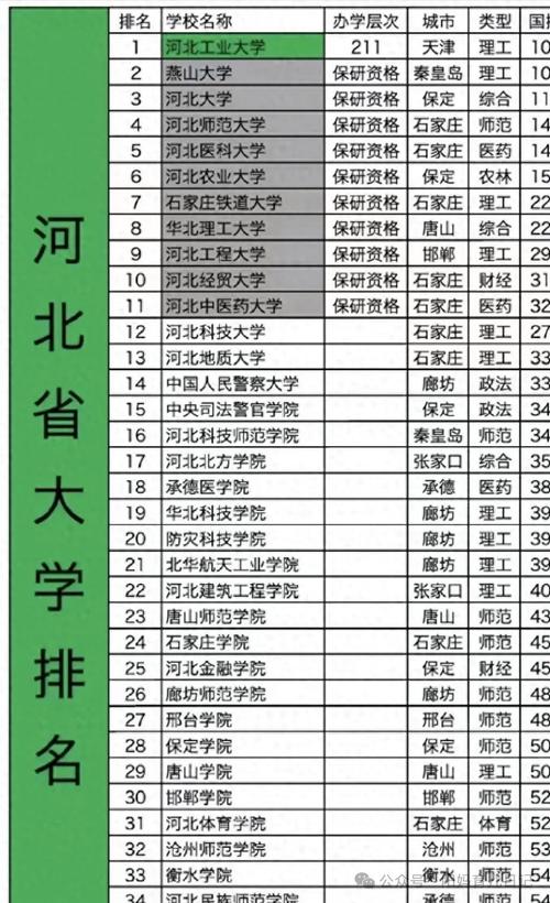 河北前十的名牌大学(河北前十的名牌大学2025年)