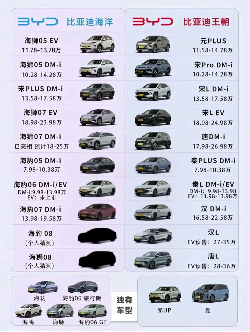 比亚迪f5新车多少钱2022款/比亚迪f5dmi汽车之家