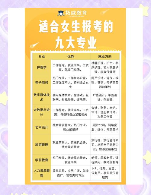 女生专科最吃香的十大专业(大专女生最好的出路)
