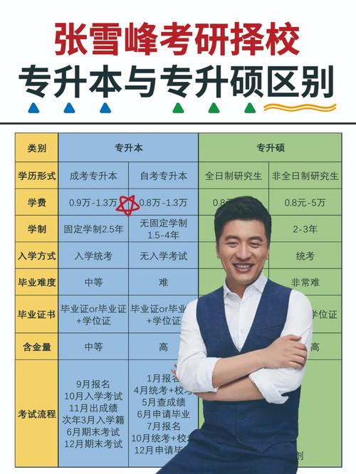 专升硕学费一般几万 张雪峰为什么不建议考专硕