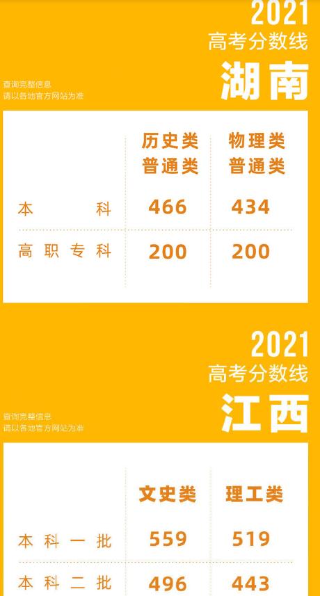 2021高考分数线与录取线/2021年高考的分数录取线