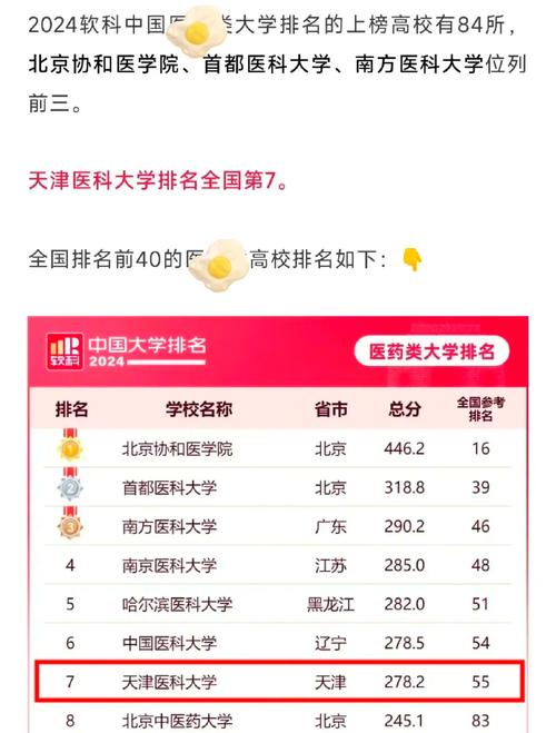 全国前十医科大学(300400分的医科大学)