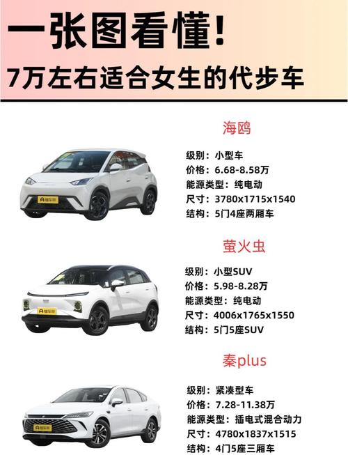 7万元能买什么车 7万多能买什么车