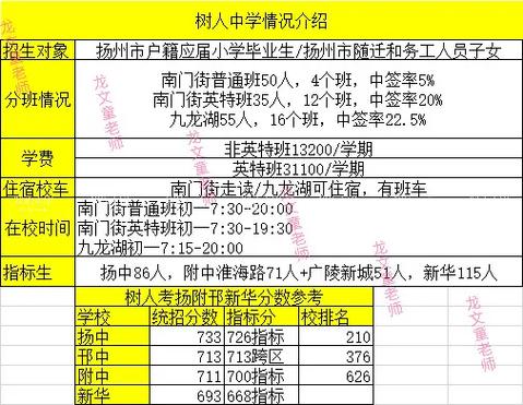 树人中学2025招生简章 树人中学招生条件2021